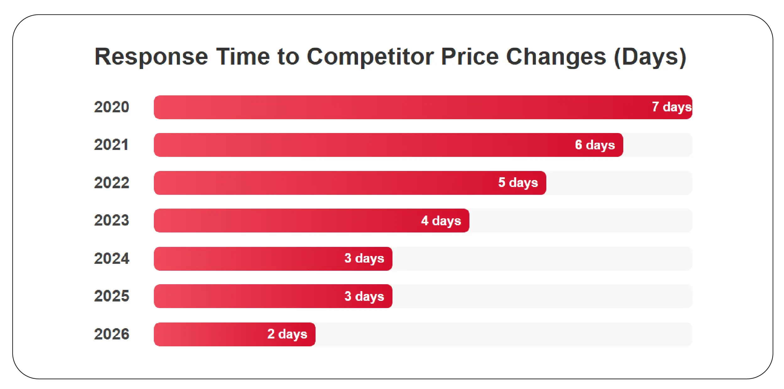Capturing Live Store Intelligence